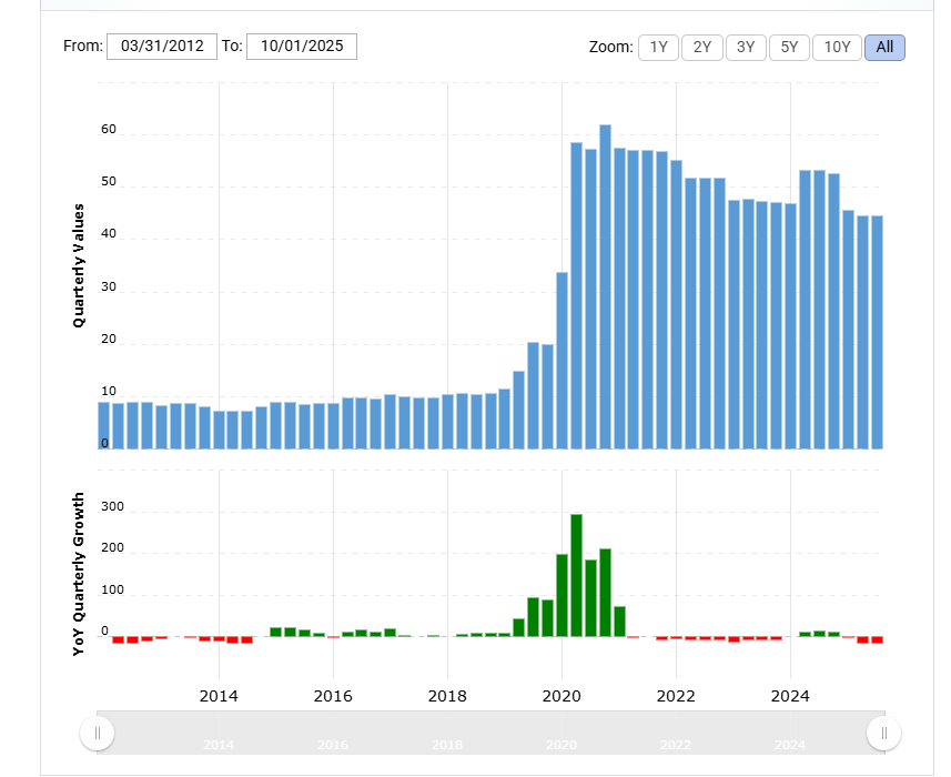 Boeing Debt Surge Chart (2018-2020)