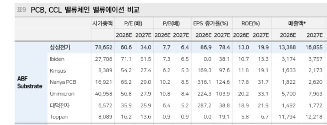 Valuation Comparison Table